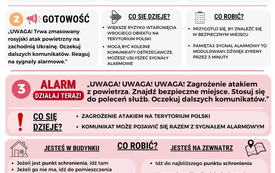 Alert RCB-jak reagowac